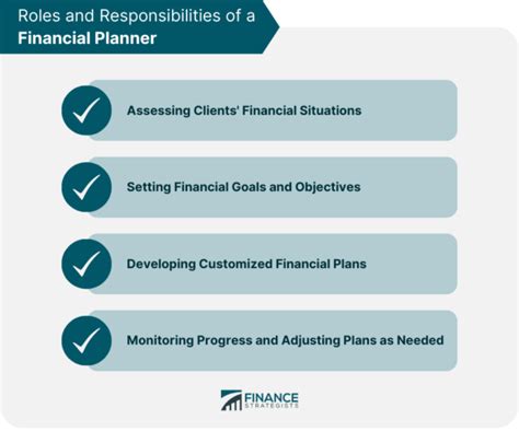 financial planner do