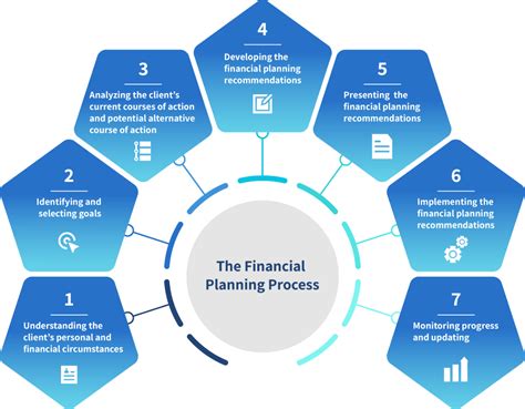 financial planning modules
