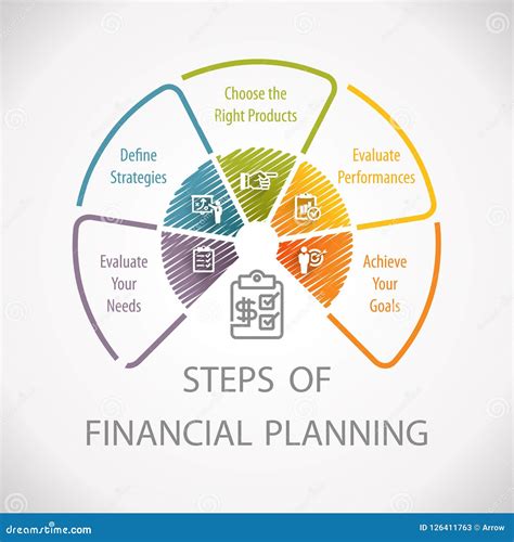 Financial Planning Strategy