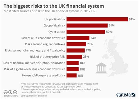 financial problems uk