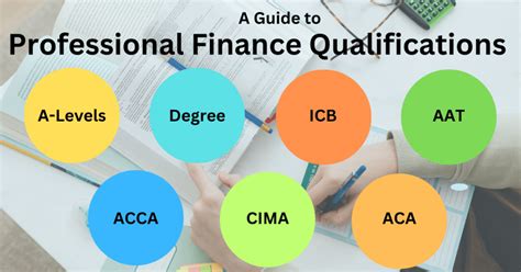 financial qualifications uk