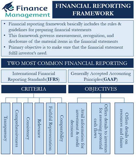 financial reporting and control framework