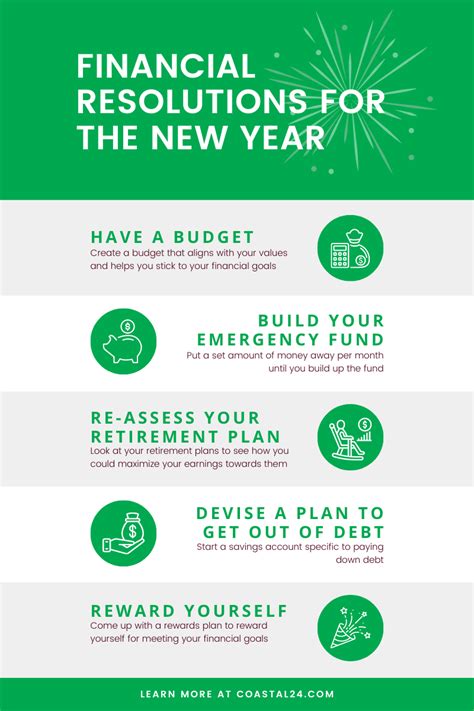 financial resolutions for 2024
