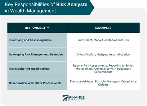 financial risk qualifications
