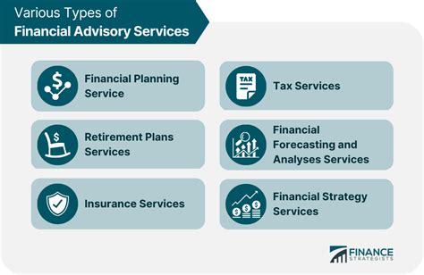 financial services advice