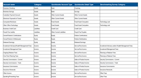 financial services company chart of accounts