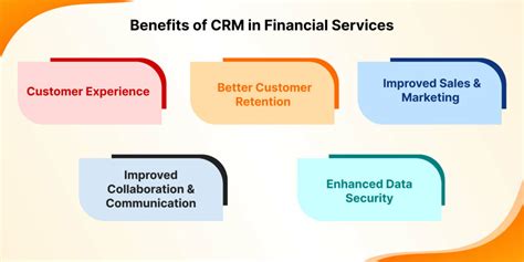 financial services crm