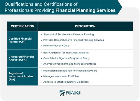 financial services qualifications uk