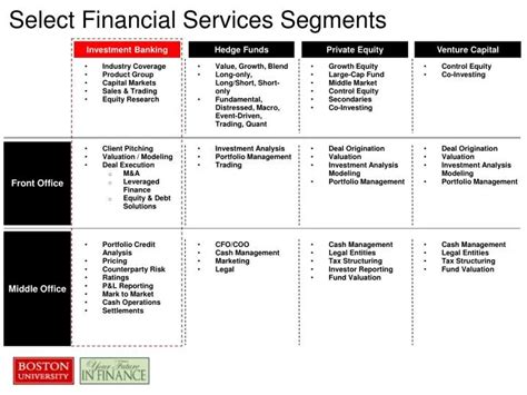 financial services segments