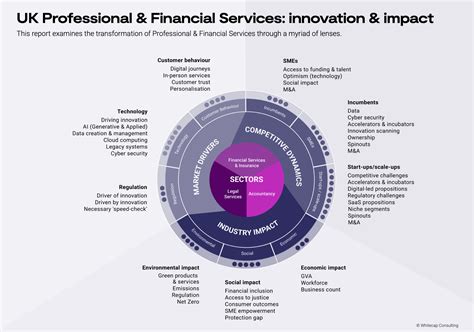 financial services strategy uk