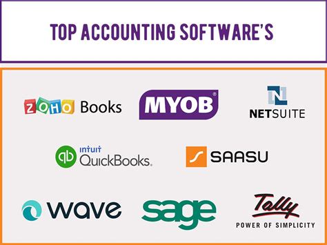 financial software vendors in india