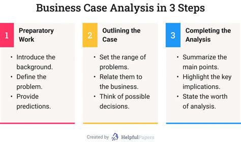 financial strategy case study
