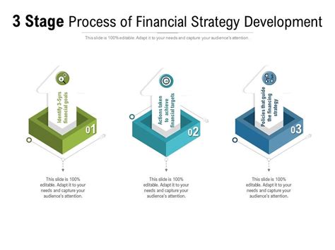 financial strategy development process