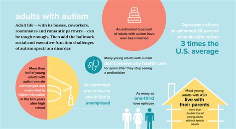 financial support for adults with autism