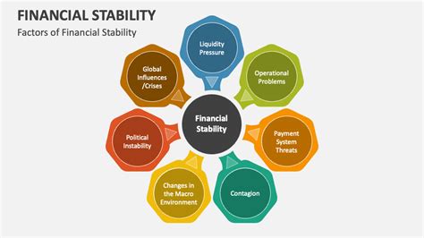 financial system stability assessment