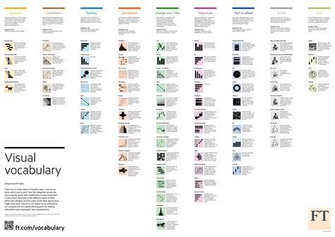 financial times data visualization guide