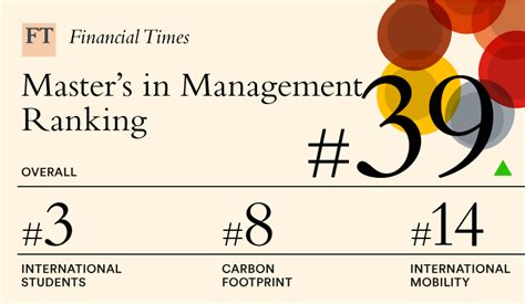 financial times management ranking