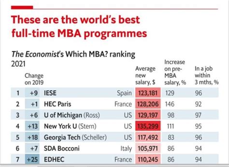 financial times mba 2021