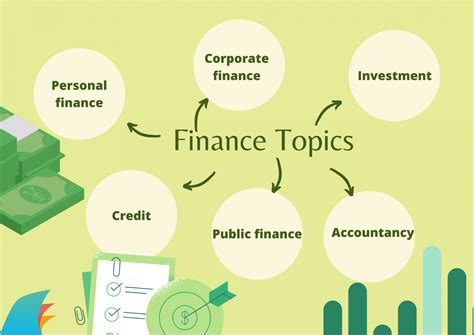 financial topics