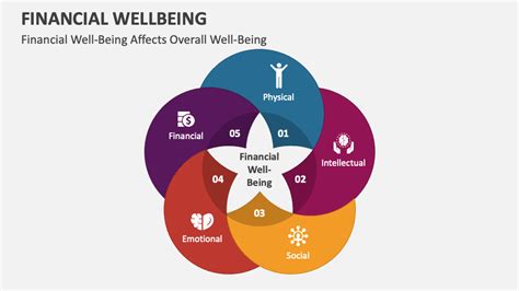 financial wellbeing resources
