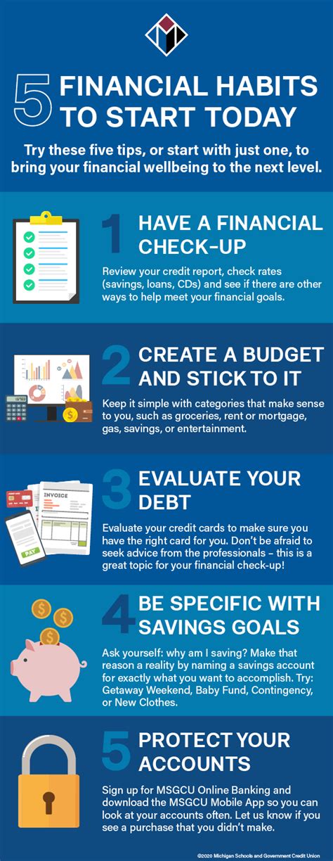 financial wellbeing tips
