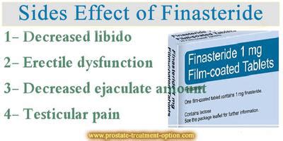 finasteride and blood pressure medication