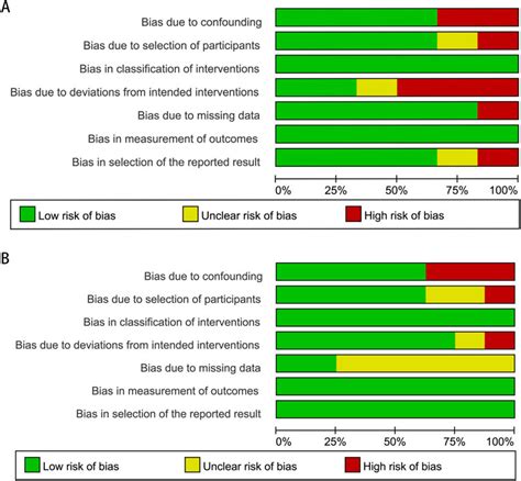 Finasteride Risk Management