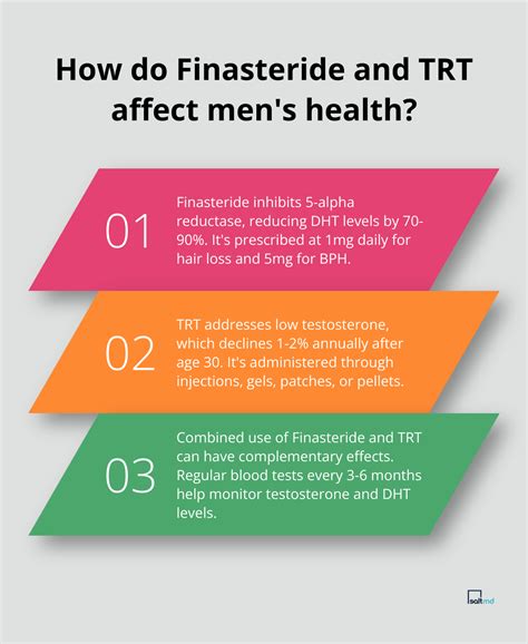finasteride trt