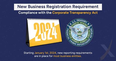 fincen registration for small business