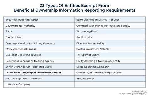 fincen reporting company exemptions