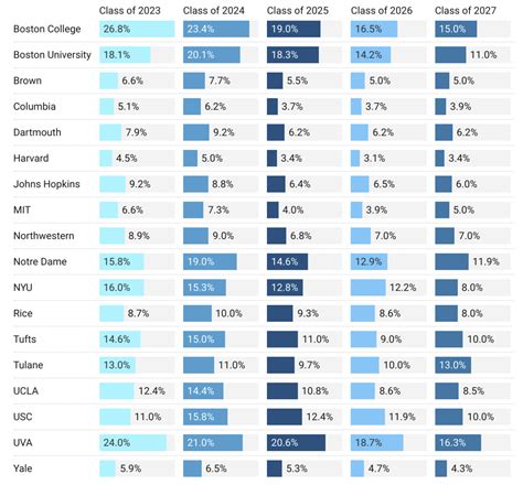 finch university acceptance rate