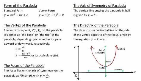 Find Equation Of Parabola Given Focus And Directrix Worksheet Conics ing Vertex, , In A