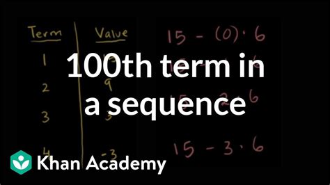 find 100th term of a sequence calculator