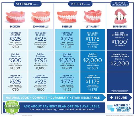 find affordable dentures locations