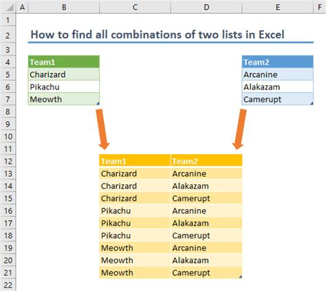 Find All Combinations In Excel