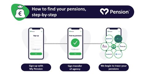 find all your pensions