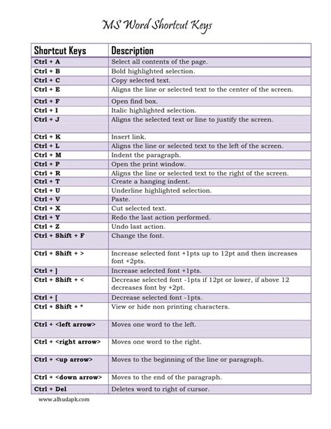 find and replace shortcut function key in ms word