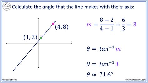 find angle between two points calculator