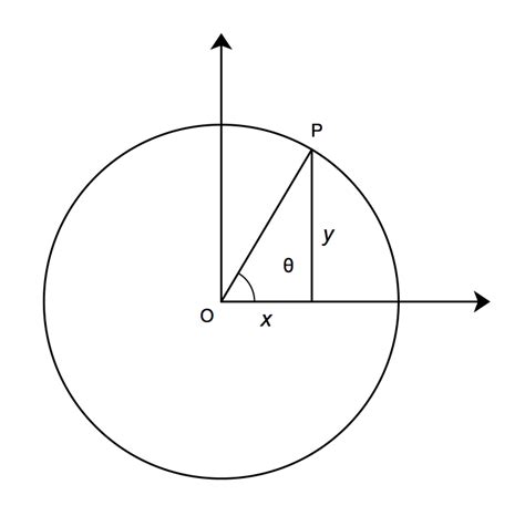 find angle between two points on circle