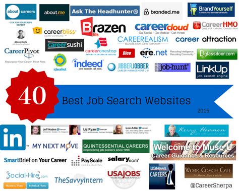 find best job posting websites