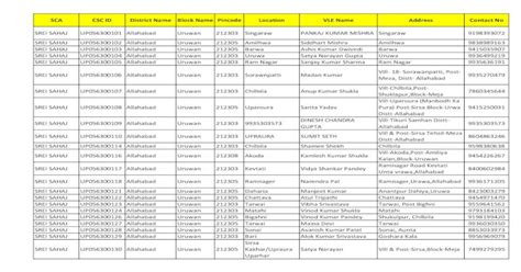 find block name by pin code