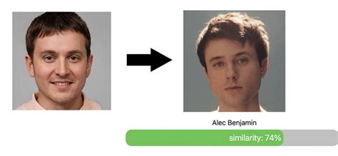 Find Your Favorite Celebrity with Our Easy Guide Online