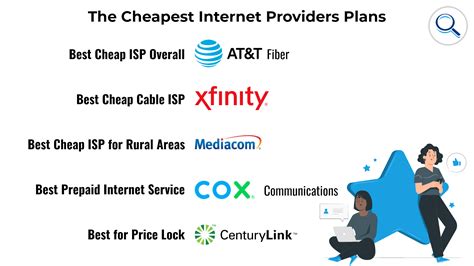 find cheap internet service providers