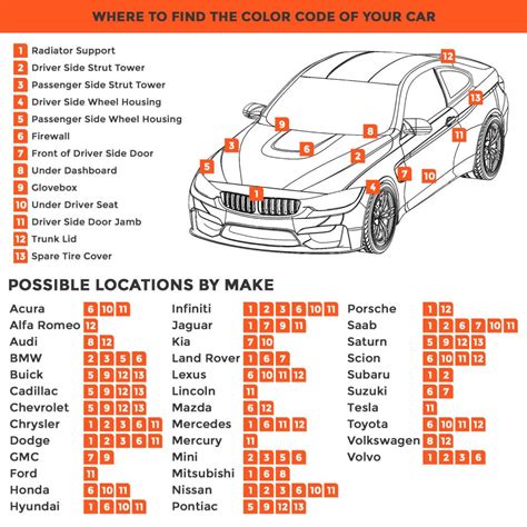find color code for car