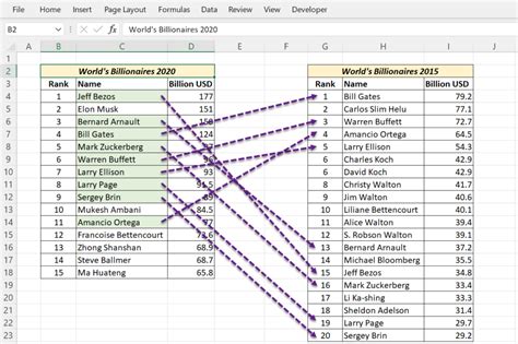 find common words in excel column