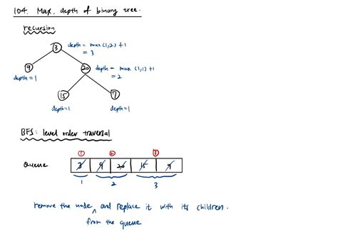 find depth of tree leetcode