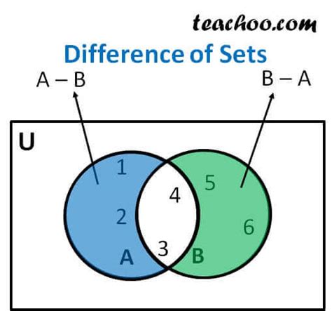find difference between two sets javascript