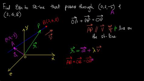 find equation of line with two points 3d