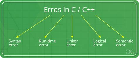 find error in code online c++