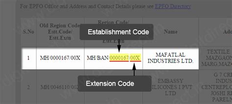 find establishment code